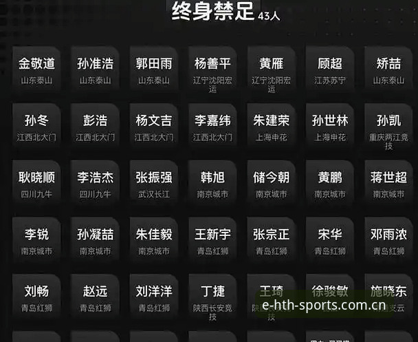 HTH体育手机版官方下载 足协第三批禁足名单深度解析:一次性搞懂违规操作与处罚标准