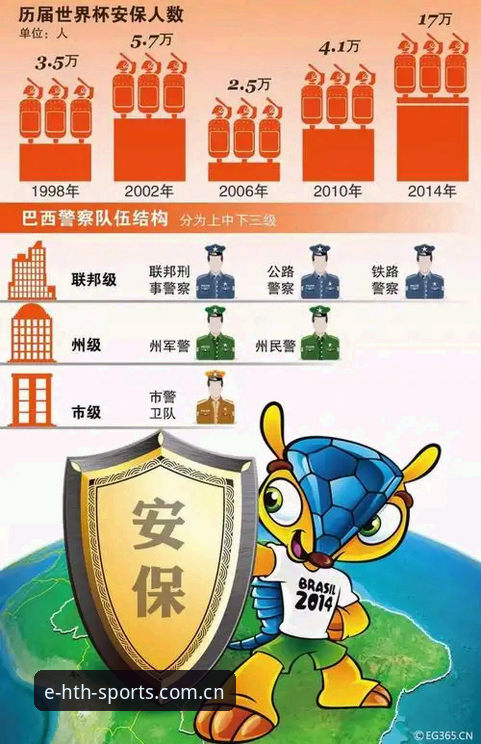 世界杯安保配置变化深度评测：从40人降至3人的赛事保障策略对比指南